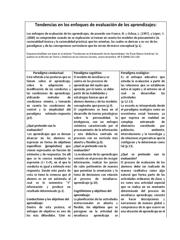Tendencias en Evaluación de Aprendizajes | PDF | Evaluación | Aprendizaje