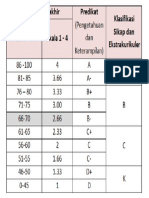 Pengelompokan Nilai