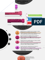 Fines de Control de Efectivo