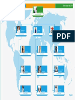 Organigrama Ejecutivo PDF