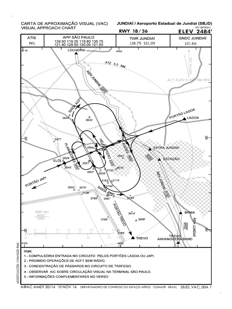 SBJD Vac | PDF