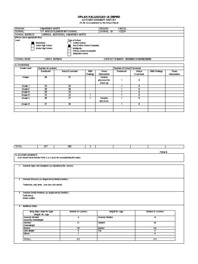 Oplan Kalusugan Accomplishment Report | PDF | Nutrition | Diet & Nutrition