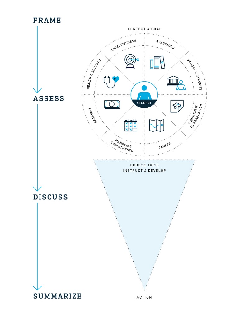 Insidetrack Coaching Ice Cream Cone PDF
