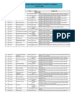 Daftar Ibu Bersalin Labuhan Lombok