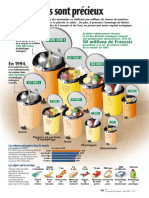 Infographie Carrefour - Nos déchets sont précieux - Mars 2001