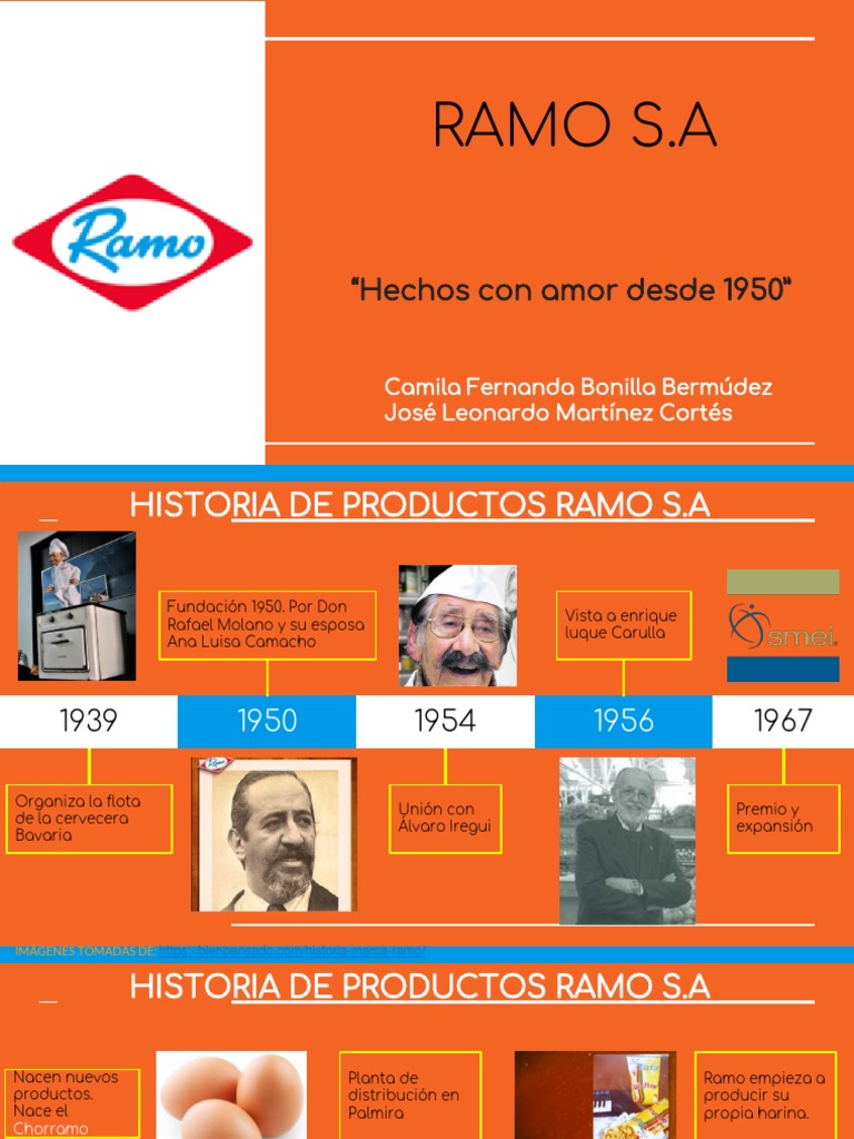 Ramo | PDF | Galleta | Panes