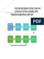 Alur Pelayanan Posyandu Kelurahan Tatura Utara Dan Kelurahan Tatura Selatan Wilayah Kerja Uptd Puskesmas Mabelopura Tahun 2019