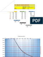 Resumen de Datos Granulometria PDF
