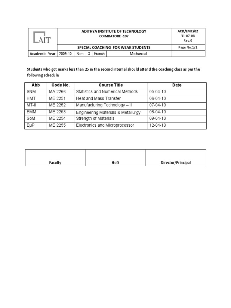 Coaching | PDF