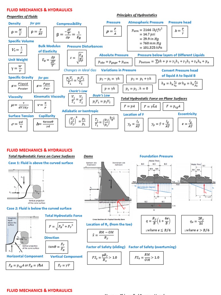 Hydraulics Formula PDF Pressure Liquids