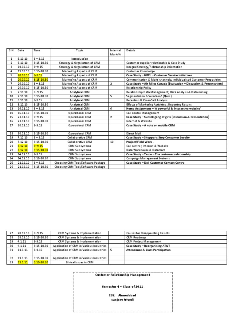 Coursework plan 1 picture