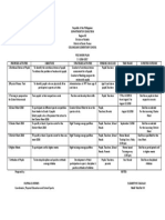 Pess Work Plan