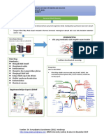 Resume Asesmen Mind Map