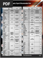 Mobil Sump Capacity Chart PDF