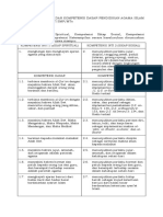 Lampiran 31. KI dan KD K-13 SMP-MTs. PA Islam & BP.pdf