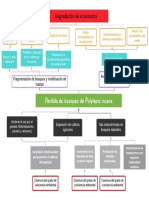 Arbol de problemas para imprimir.pdf