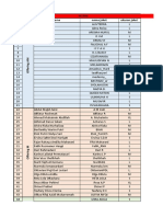 Data Pemesanan 2020