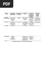 Example VRIN Analysis For Coca Cola 1