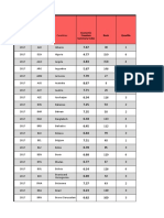 Efw 2019 Master Index Data for Researchers