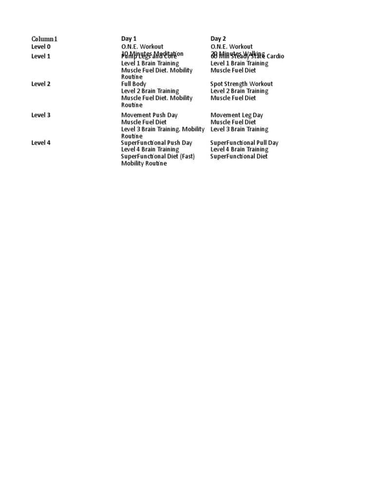 Routine Diary - Editable | PDF | Physiology | Physical Exercise