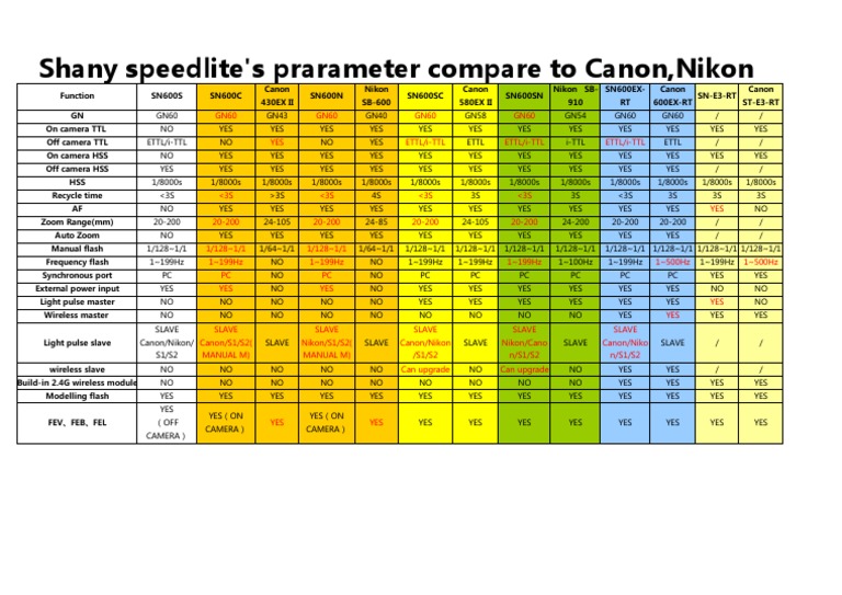 Shanny Flashes Compare Canon and Nikon PDF Photography Equipment