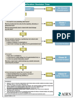 Surgical Wound Classification Decision Tree