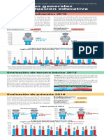 Resultados Generales