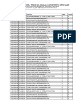 Results For III B.Tech II Semester R16 Regular Examinations April 2019 PDF