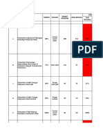 Identifikasi Masalah Pelayanan Farmasi