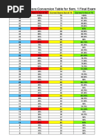 Ap Statistics Score Conversion Table For Sem 1 Final Exam 2019-2020