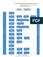 13485Academy_ISO_13485_Implementation_Process_Diagram_EN.pdf