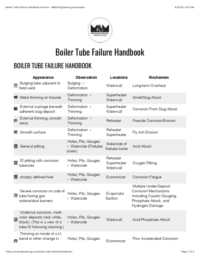 Boiler Tube Failure Handbook Archive - M&M Engineering Associates | PDF ...