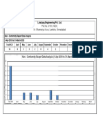 Annexure - 3 Non - Conformity Reoprt Data Analysis Trend