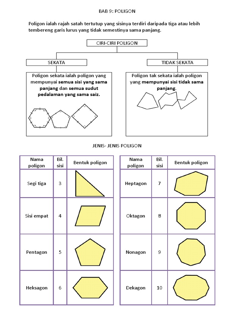Bab 9 Poligon Pdf