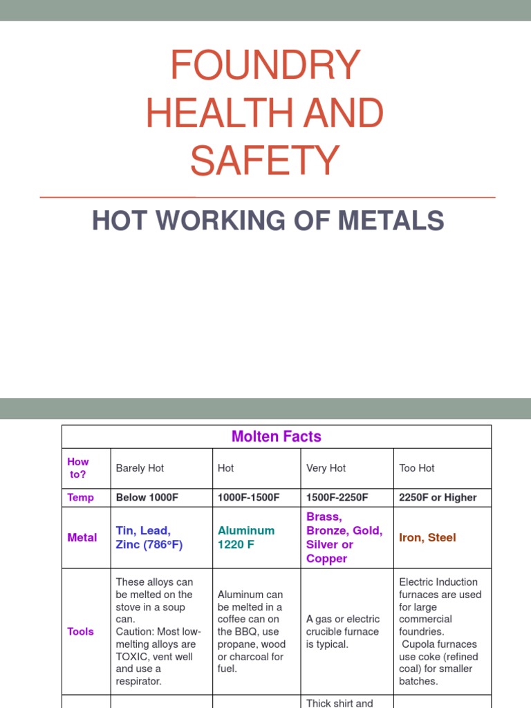 Foundry Health and Safety Guidelines | PDF | Foundry | Smelting
