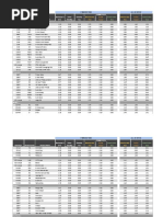 Tradovate All in Rates 043019 PDF