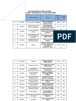 Kategorizacija Naucnih Casopisa 2019. 1 PDF