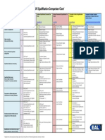 UK Qualifications Comparison Table PDF