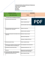 HIRA For CSMS (Idn) FMT (Food Mart) Agus