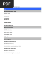 Cavd Complete List 033017 | PDF | Chinese Martial Arts | Horror Films