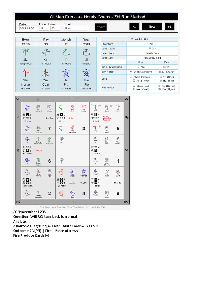 QMDJ Notes | PDF