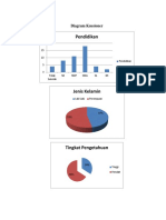 Diagram Kuesioner