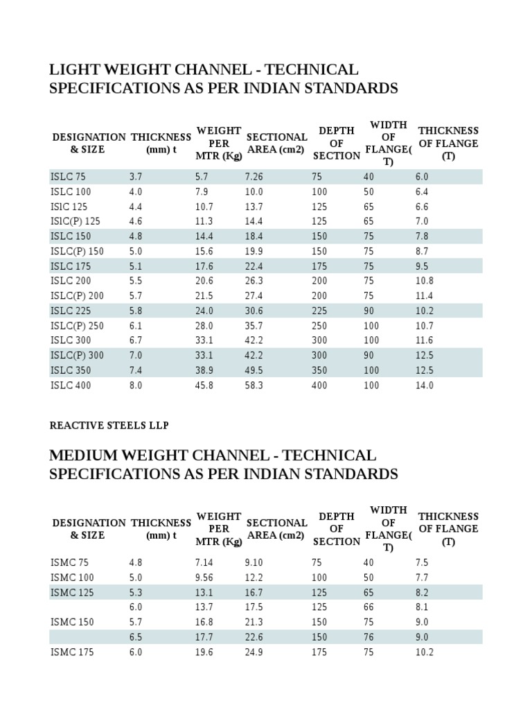 ISLC and ISMC Channel Specifications | PDF