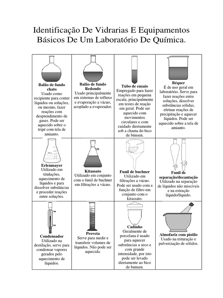 Vidraria e Equipamentos Básicos de Um Laboratório de Química | PDF ...