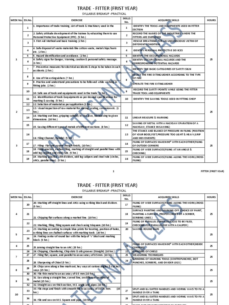 1st Year Fitter Trade Syllabus | PDF | Metalworking | Crafts