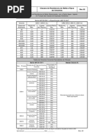DOC23 - Classes de Resistência do Betão e Tipos de Cimento.pdf