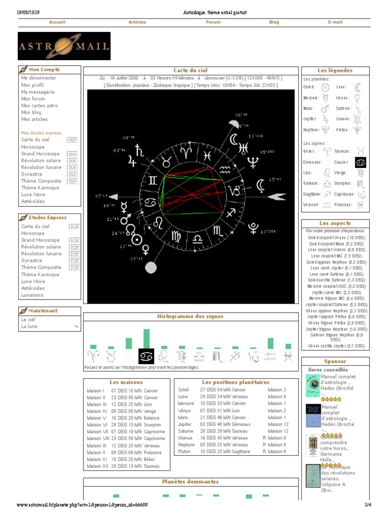 Astrological Theme | PDF | Horoscope | Neptune
