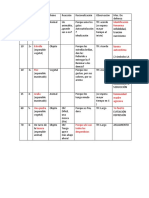 Tabulación Desiderativo