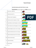 Clasificacion de Vehiculos Segun La Estadistica Vial de La ABC PDF