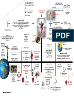 El Plan de Salvacion